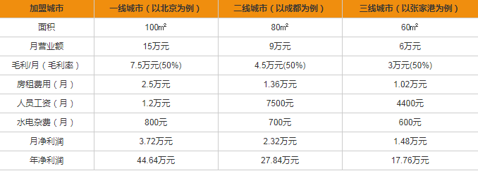 格蘭電氣開關(guān)插座加盟多少錢？